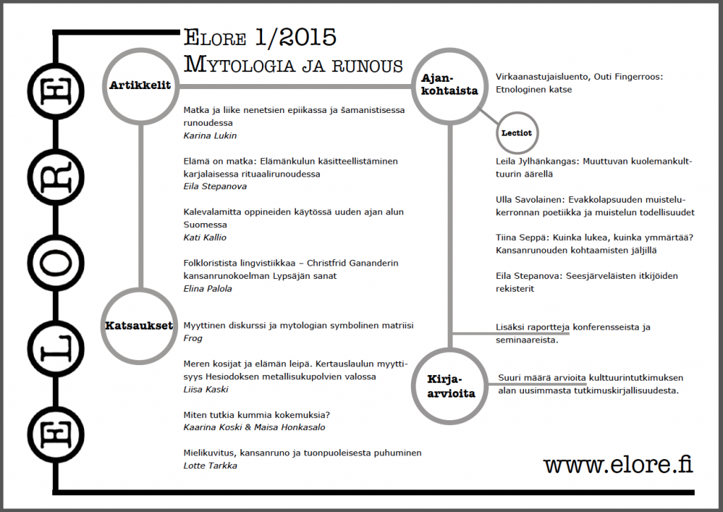 Elore 1-2015 runous ja mytologia