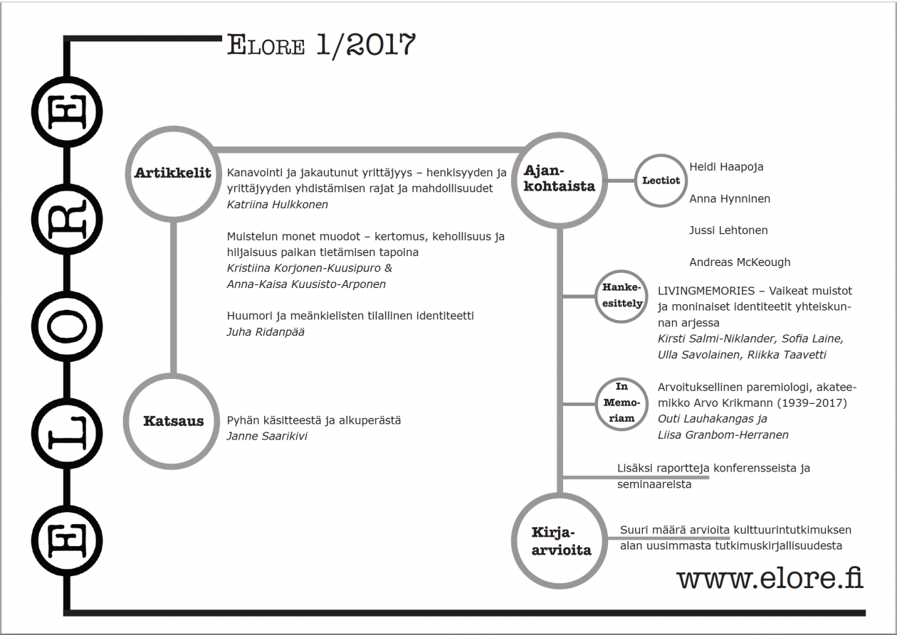 Elore 1/2017 on ilmestynyt!